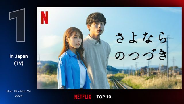 Netflix Top 10 By Country より