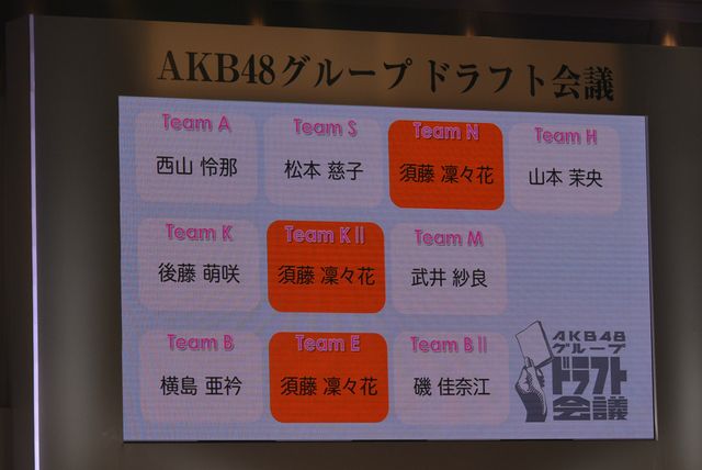 大島優子、ドラフト会議で小学生2人を指名！「チームの起爆剤になって！」　画像ギャラリー（17枚目）