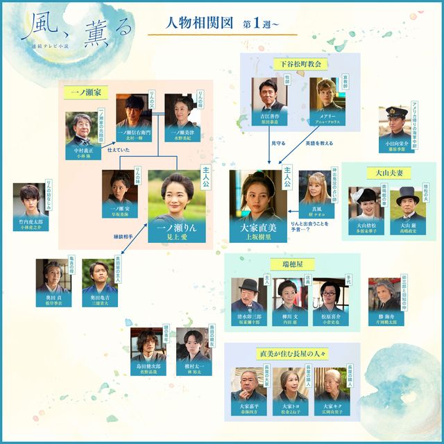 新朝ドラ「風、薫る」キャスト・相関図を一挙紹介！（33枚目）