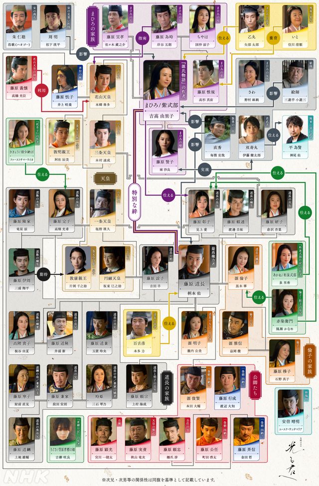 「光る君へ」藤原妍子・藤原頼宗・敦明親王扮装ビジュアル：フォトギャラリー