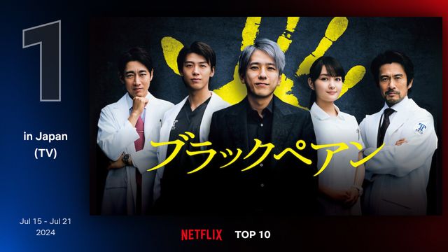 Netflix Top 10 By Country より