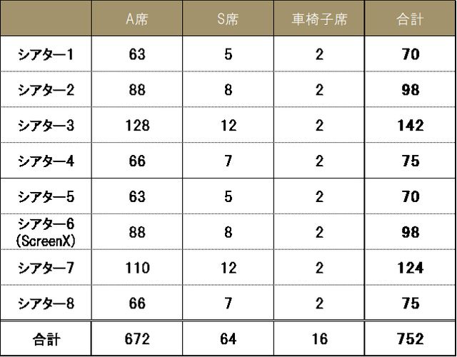 2023年4月オープン！映画館「109シネマズプレミアム新宿」（3枚目）