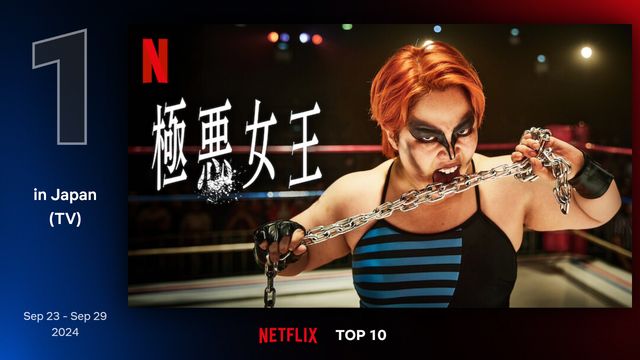 Netflix Top 10 By Country より