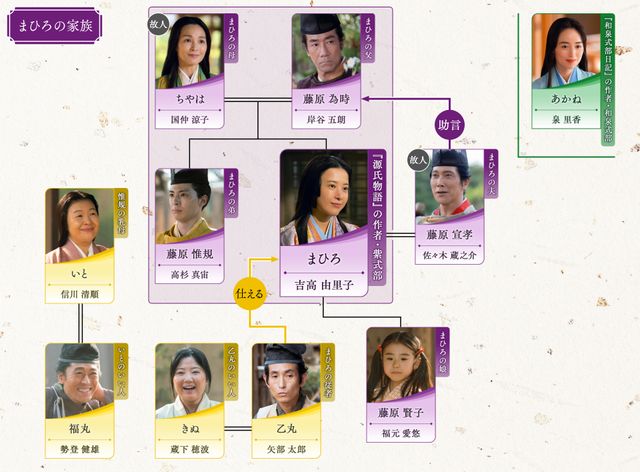 道長の息子・頼通（渡邊圭祐）登場！「光る君へ」第34回相関図（2枚目）