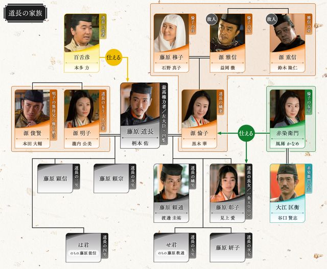 道長の息子・頼通（渡邊圭祐）登場！「光る君へ」第34回相関図（3枚目）