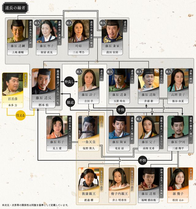 道長の息子・頼通（渡邊圭祐）登場！「光る君へ」第34回相関図（5枚目）