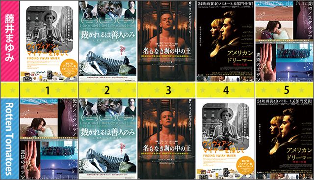 今月のランキング