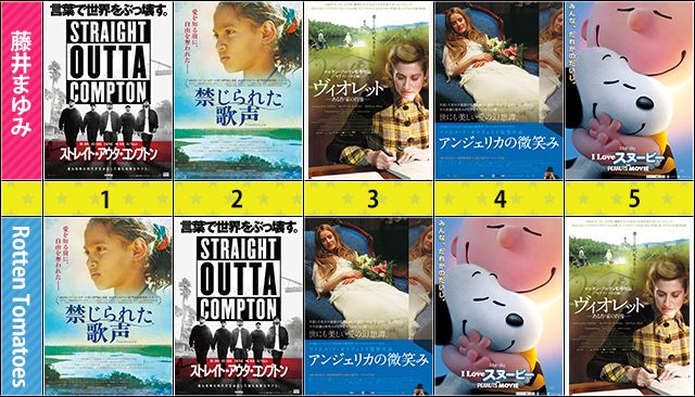 今月のランキング