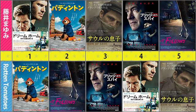 今月のランキング