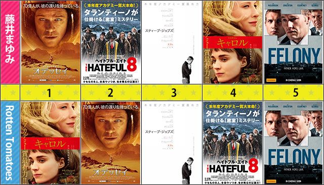 今月のランキング
