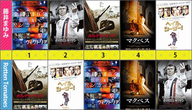 今月のランキング