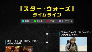 丸わかり!タイムラインで見る『スター・ウォーズ』シリーズ【時系列まとめ】