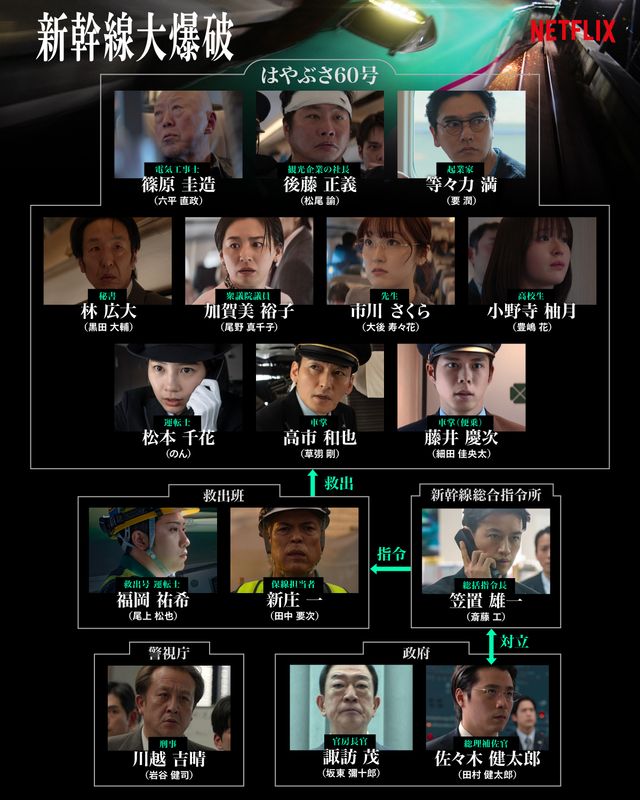 新幹線大爆破