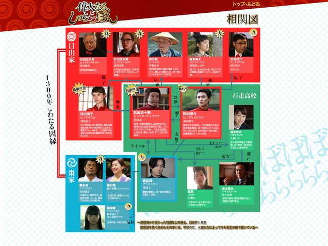 映画『偉大なる、しゅららぼん』フォトギャラリー（3枚目）