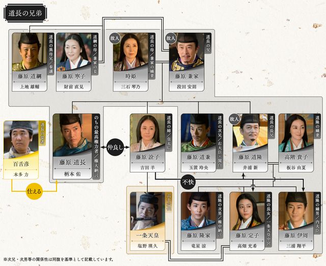 「光る君へ」関白の座を巡りドロ沼状態に…第18回相関図（2枚目）