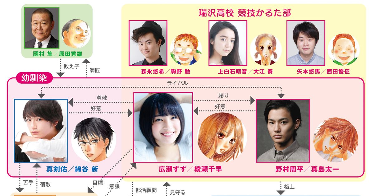 ちはや ふる 3 アニメ 動画