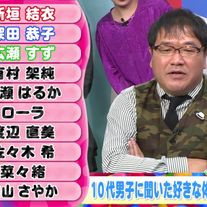 10代男女のなりたい体型の女性芸能人・好きな体型の女性芸能人