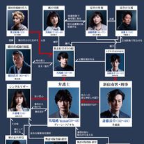 17人の豪華キャスト「レ・ミゼラブル 終わりなき旅路」人物相関図