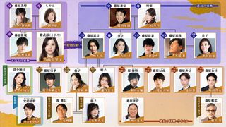 大河ドラマ「光る君へ」相関図&11名の新キャスト