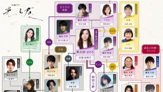 24年大河「光る君へ」新キャスト8名＆相関図