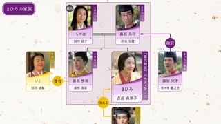 「光る君へ」故人と新たに登場する人々…人物相関図