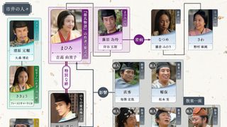 「光る君へ」第12回相関図：まひろの友人・さわ（野村麻純）が登場