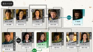兼家の後継者指名に波乱…「光る君へ」第14回相関図