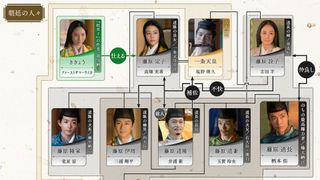 「光る君へ」関白の座を巡りドロ沼状態に…第18回相関図