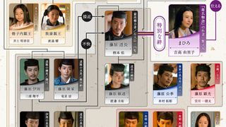 道長の息子・頼通（渡邊圭祐）登場！「光る君へ」第34回相関図