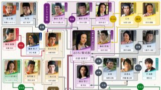 「光る君へ」藤原妍子・藤原頼宗・敦明親王扮装ビジュアル