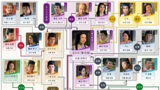 「光る君へ」ビジュアル激変の道長・隆家・為時＆相関図