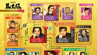 福田雄一監督『新解釈・幕末伝』相関図＆キャラビジュアル12点