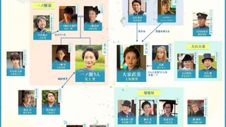 新朝ドラ「風、薫る」キャスト・相関図を一挙紹介！