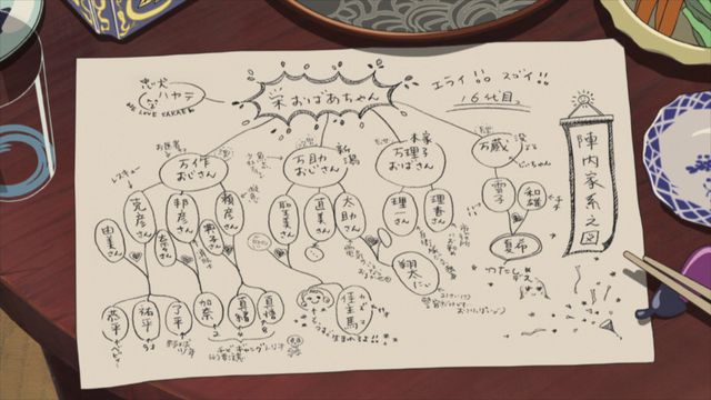 夏が来た！『サマーウォーズ』8月18日金ローで放送決定！（7枚目）