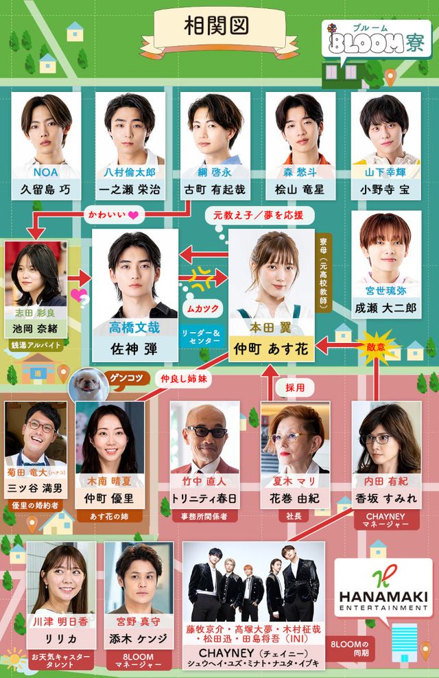 8LOOM、ドラマのライブシーン収録！ドラマ「君の花になる」相関図も（2枚目）