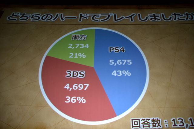 ネタばれあり!!人気キャラ＆セリフランキングを発表！「ドラゴンクエストXI」ネタバレイトショー（8枚目）