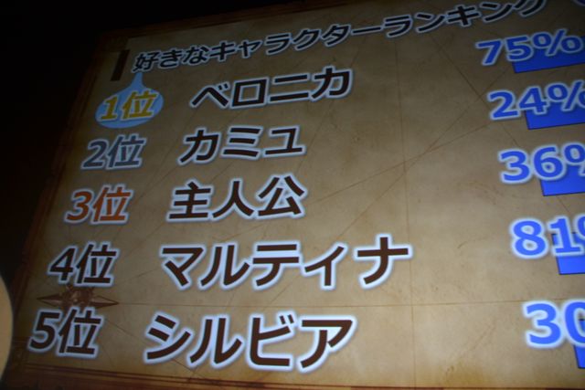 ネタばれあり!!人気キャラ＆セリフランキングを発表！「ドラゴンクエストXI」ネタバレイトショー（19枚目）