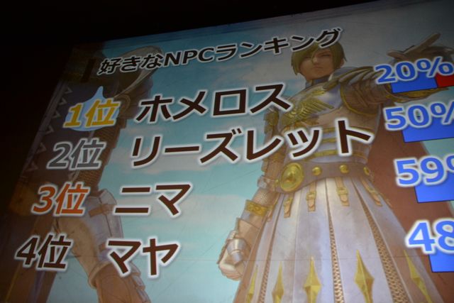 ネタばれあり!!人気キャラ＆セリフランキングを発表！「ドラゴンクエストXI」ネタバレイトショー（22枚目）