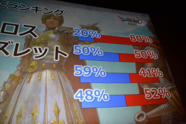 ネタばれあり!!人気キャラ＆セリフランキングを発表！「ドラゴンクエストXI」ネタバレイトショー（23枚目）