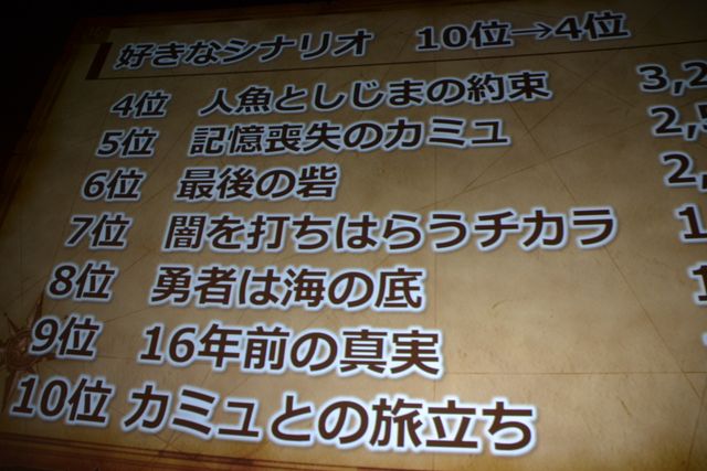 ネタばれあり!!人気キャラ＆セリフランキングを発表！「ドラゴンクエストXI」ネタバレイトショー（26枚目）
