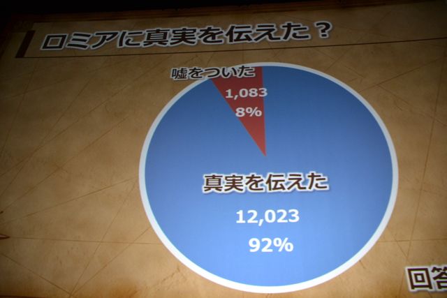 ネタばれあり!!人気キャラ＆セリフランキングを発表！「ドラゴンクエストXI」ネタバレイトショー（59枚目）