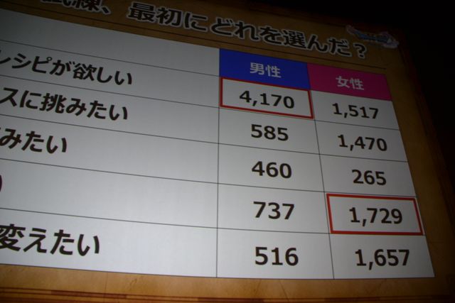 ネタばれあり!!人気キャラ＆セリフランキングを発表！「ドラゴンクエストXI」ネタバレイトショー（62枚目）