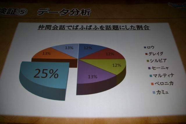 ネタばれあり!!人気キャラ＆セリフランキングを発表！「ドラゴンクエストXI」ネタバレイトショー（81枚目）