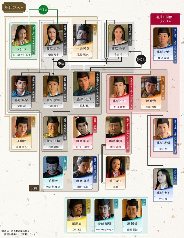 「光る君へ」越前編・第21回相関図（4枚目）