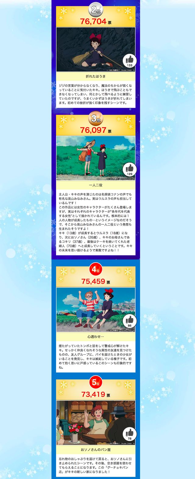 金ロー『魔女の宅急便』好きなシーンランキング！＜1位～5位＞（2枚目）