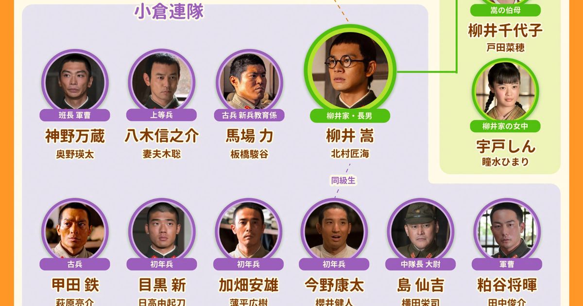 極夜 キャストと登場人物 | 極夜 ドラマ | ABEMA【東京極夜物語】出演キャスト紹介！ – IOFUOE