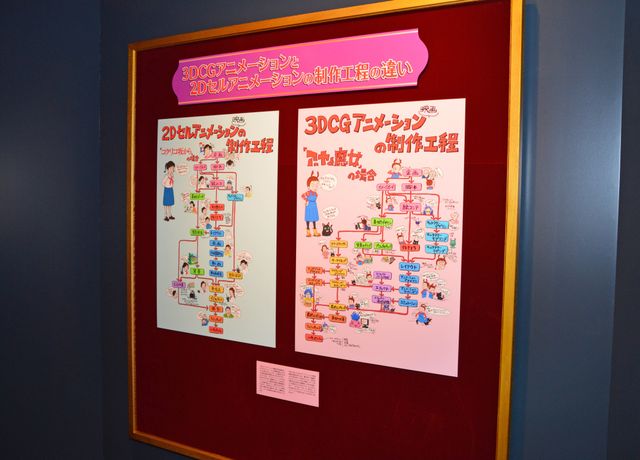 ジブリ飯の制作工程も！ジブリ美術館『アーヤと魔女』展（2枚目）