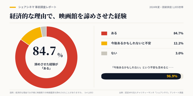 調査結果