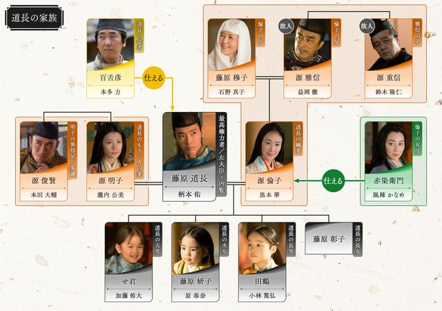 子だくさんの道長…「光る君へ」第25回相関図：フォトギャラリー