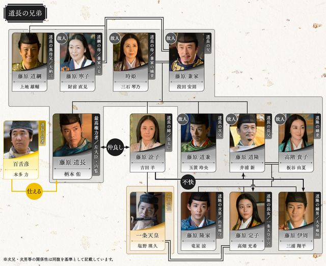 子だくさんの道長…「光る君へ」第25回相関図（3枚目）